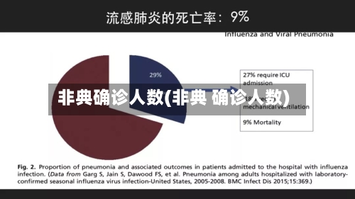 非典确诊人数(非典 确诊人数)