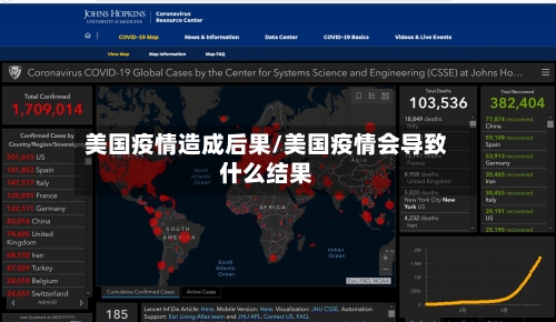 美国疫情造成后果/美国疫情会导致什么结果-第2张图片