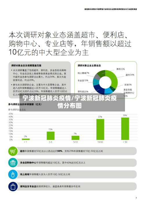 宁波新冠肺炎疫情/宁波新冠肺炎疫情分布图-第3张图片