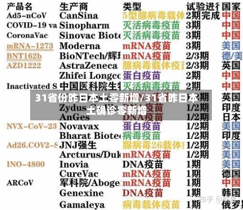 31省份昨日本土零新增/31省昨日本土确诊零新增