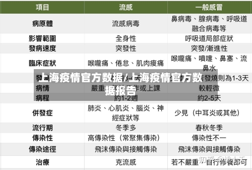 上海疫情官方数据/上海疫情官方数据报告-第2张图片