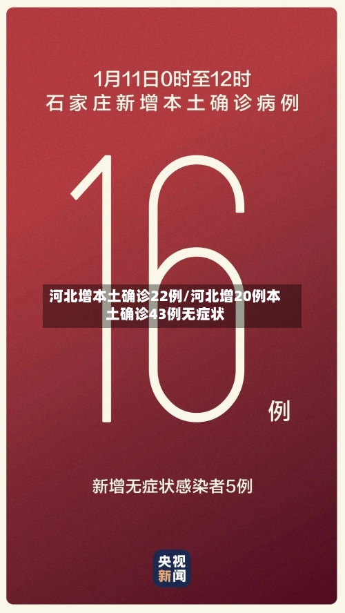 河北增本土确诊22例/河北增20例本土确诊43例无症状-第2张图片