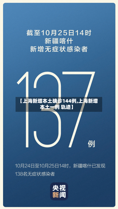 【上海新增本土确诊144例,上海新增本土一例 轨迹】-第3张图片