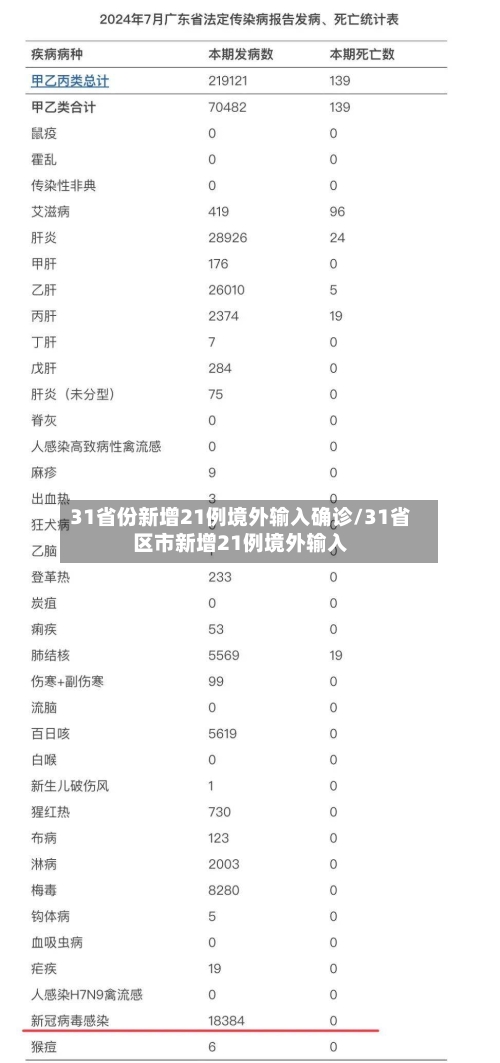 31省份新增21例境外输入确诊/31省区市新增21例境外输入-第2张图片