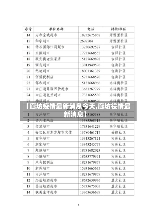 【廊坊疫情最新消息今天,廊坊役情最新消息】-第2张图片