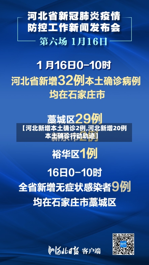 【河北新增本土确诊2例,河北新增20例本土确诊行动轨迹】-第3张图片