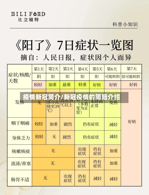 疫情新冠简介/新冠疫情的简短介绍