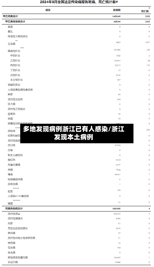 多地发现病例浙江已有人感染/浙江发现本土病例-第3张图片