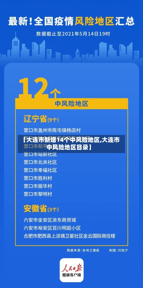 【大连市新增14个中风险地区,大连市中风险地区目录】-第2张图片