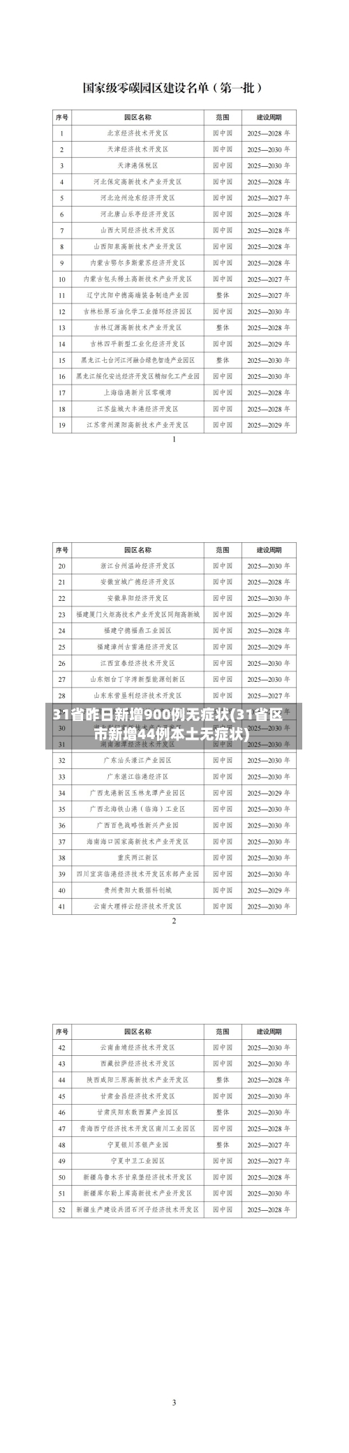 31省昨日新增900例无症状(31省区市新增44例本土无症状)-第2张图片