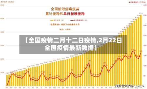 【全国疫情二月十二日疫情,2月22日全国疫情最新数据】