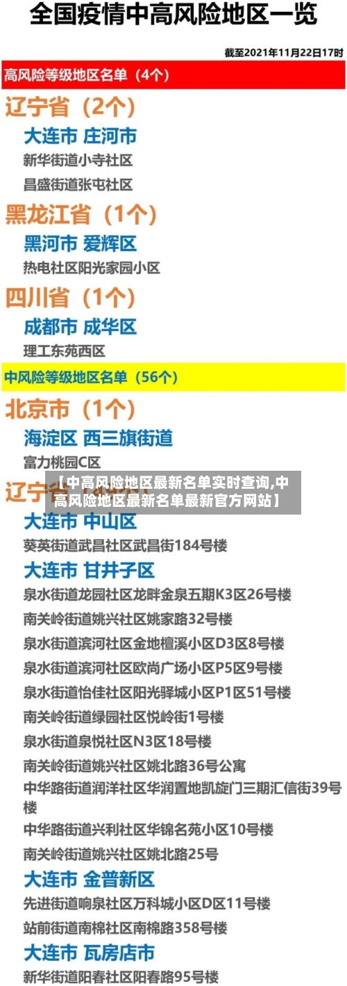 【中高风险地区最新名单实时查询,中高风险地区最新名单最新官方网站】