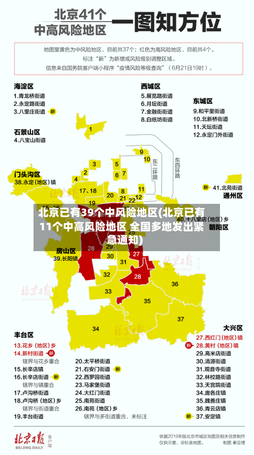 北京已有39个中风险地区(北京已有11个中高风险地区 全国多地发出紧急通知)