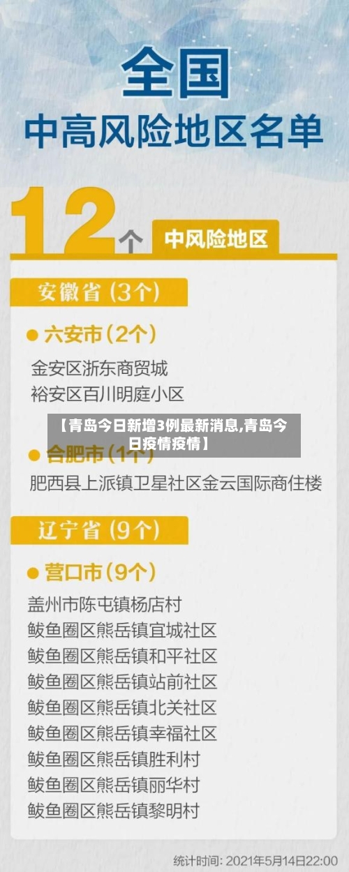 【青岛今日新增3例最新消息,青岛今日疫情疫情】