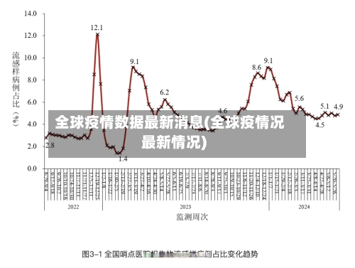 全球疫情数据最新消息(全球疫情况最新情况)