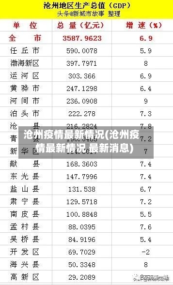 沧州疫情最新情况(沧州疫情最新情况 最新消息)