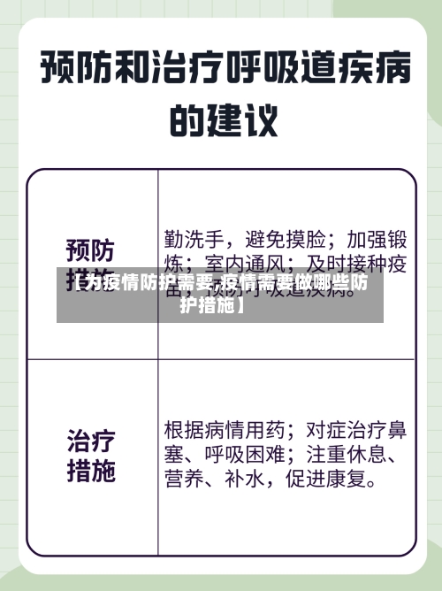 【为疫情防护需要,疫情需要做哪些防护措施】
