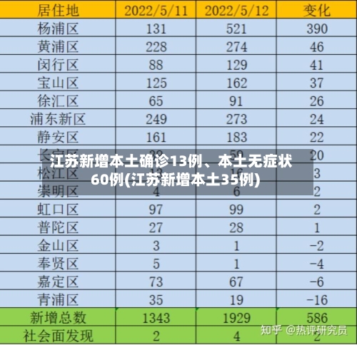江苏新增本土确诊13例、本土无症状60例(江苏新增本土35例)-第2张图片