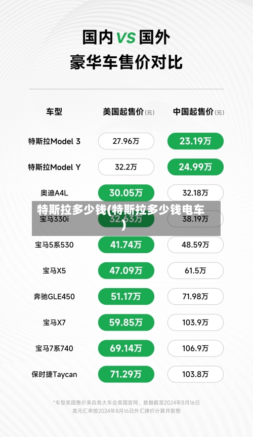 特斯拉多少钱(特斯拉多少钱电车)-第2张图片
