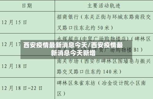 西安疫情最新消息今天/西安疫情最新消息今天新增