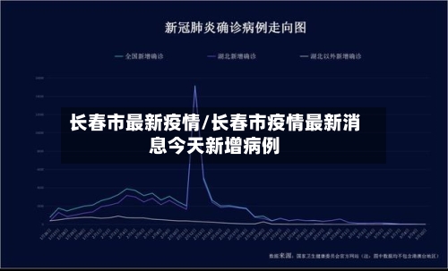 长春市最新疫情/长春市疫情最新消息今天新增病例-第2张图片
