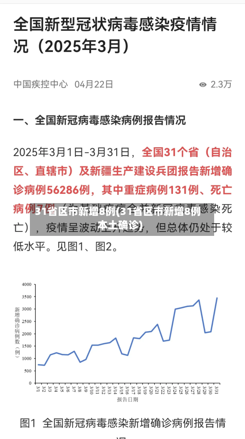 31省区市新增8例(31省区市新增8例本土确诊)-第2张图片