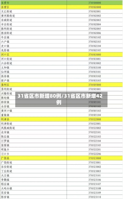 31省区市新增80例/31省区市新增42例-第2张图片