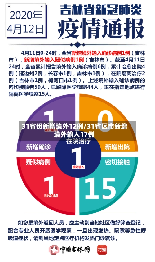 31省份新增境外12例/31省区市新增境外输入17例-第2张图片