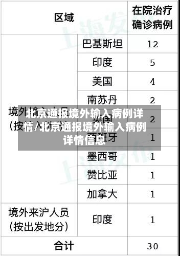 北京通报境外输入病例详情/北京通报境外输入病例详情信息-第2张图片