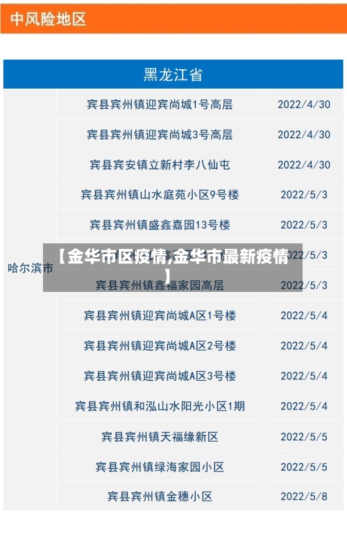 【金华市区疫情,金华市最新疫情】-第2张图片
