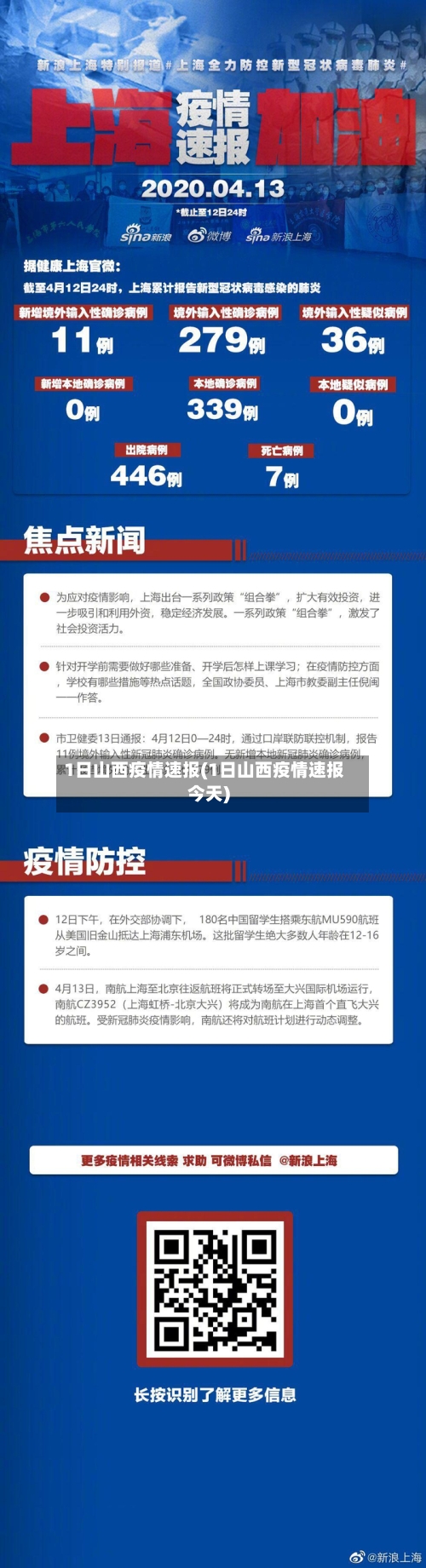 1日山西疫情速报(1日山西疫情速报今天)