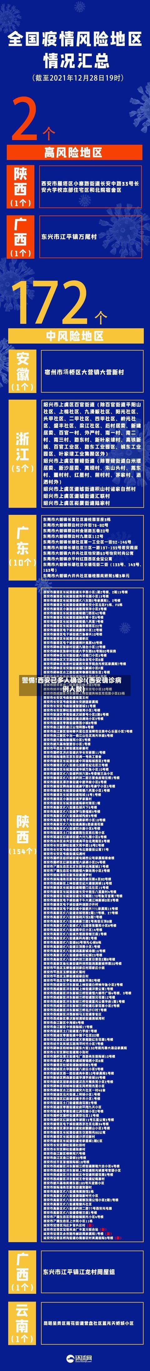 警惕!西安已多人确诊!(西安确诊病例人数)-第3张图片