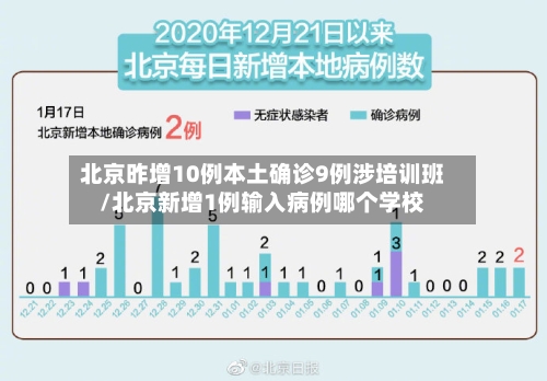 北京昨增10例本土确诊9例涉培训班/北京新增1例输入病例哪个学校