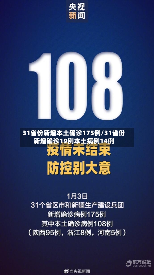 31省份新增本土确诊175例/31省份新增确诊19例本土病例14例