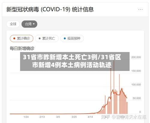 31省市昨新增本土死亡3例/31省区市新增4例本土病例活动轨迹-第2张图片