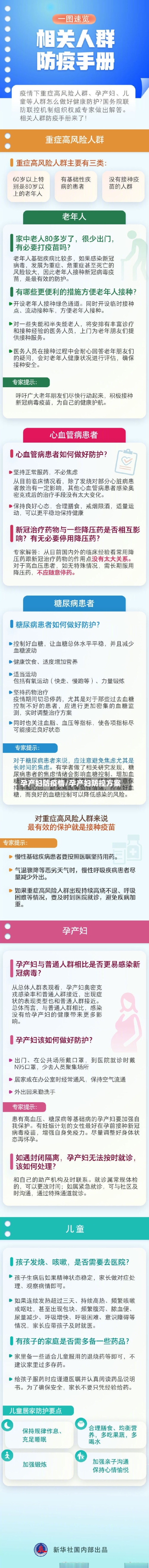 孕产妇防疫情/孕产妇防控方案