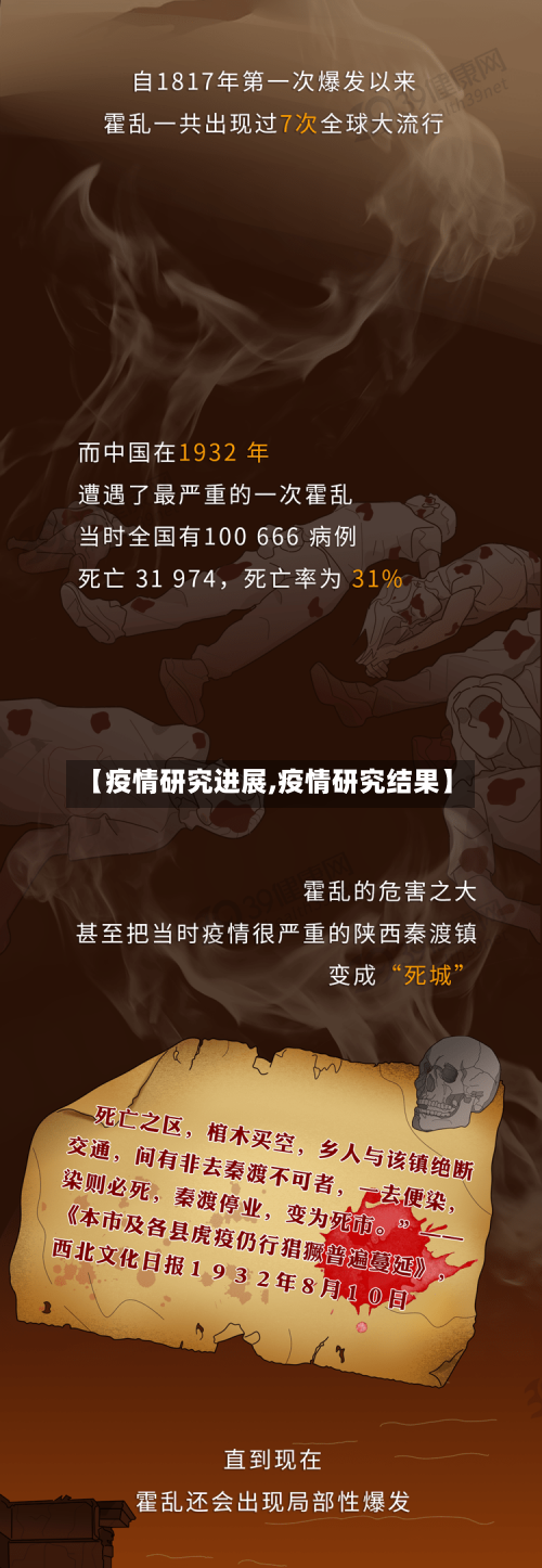 【疫情研究进展,疫情研究结果】-第2张图片