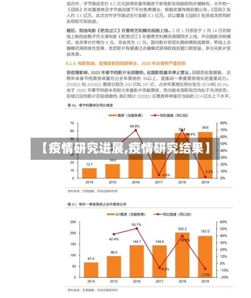 【疫情研究进展,疫情研究结果】