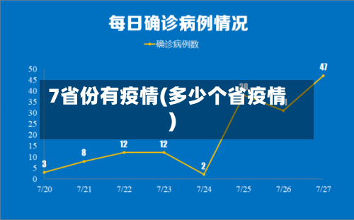 7省份有疫情(多少个省疫情)-第2张图片