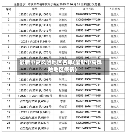 最新中高风险地区名单(最新中高风险地区疫情)-第2张图片