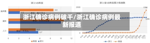 浙江确诊病例破千/浙江确诊病例最新报道