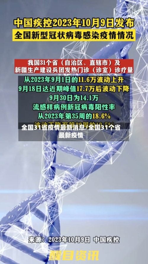 全国31省疫情最新消息/全国31个省最新疫情