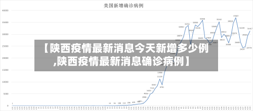 【陕西疫情最新消息今天新增多少例,陕西疫情最新消息确诊病例】-第2张图片