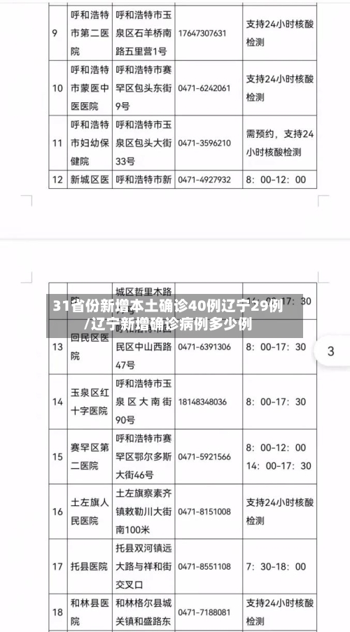 31省份新增本土确诊40例辽宁29例/辽宁新增确诊病例多少例