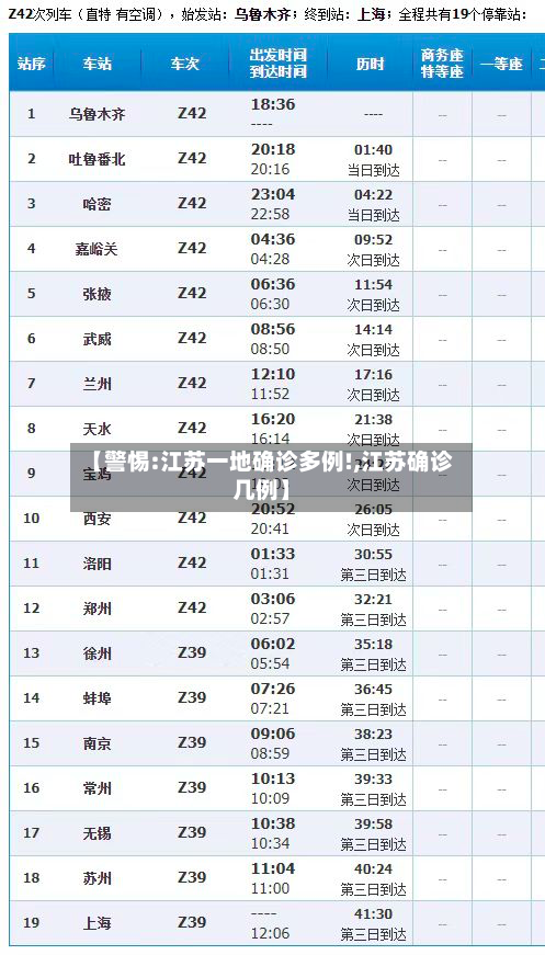 【警惕:江苏一地确诊多例!,江苏确诊几例】-第2张图片