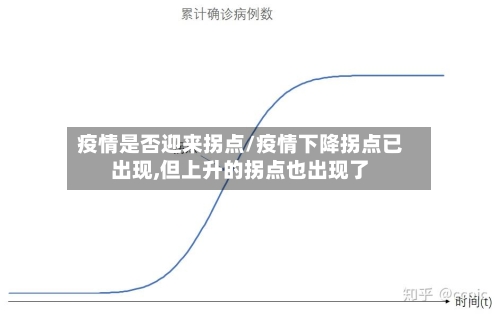 疫情是否迎来拐点/疫情下降拐点已出现,但上升的拐点也出现了-第2张图片