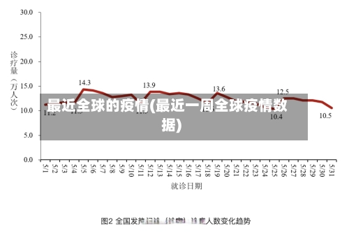 最近全球的疫情(最近一周全球疫情数据)-第3张图片
