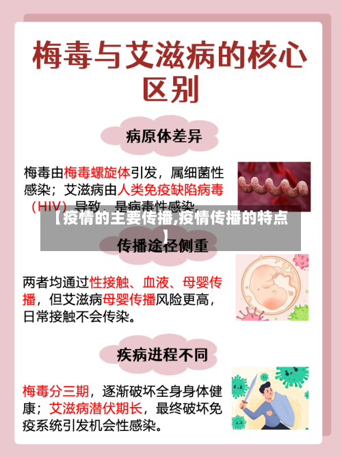【疫情的主要传播,疫情传播的特点】-第2张图片