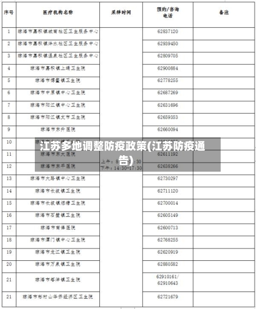 江苏多地调整防疫政策(江苏防疫通告)