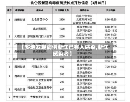 【多地发现病例浙江已有人感染,浙江感染者】-第3张图片